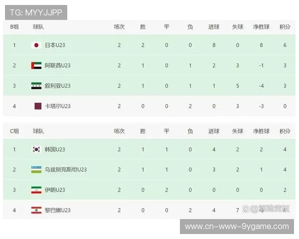 国足排名继续原地 日本难进前列，国足排名榜