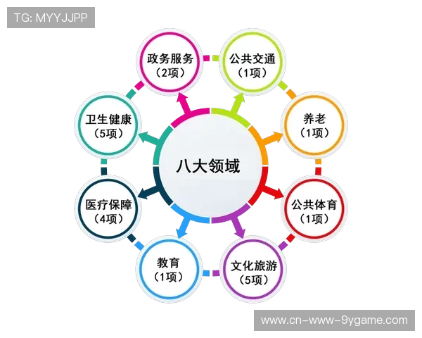 新闻平台服务政府体育公共服务体系内容宣传，体育公共服务体系包括哪些